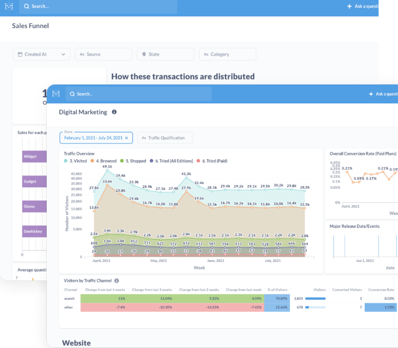 ezify analytics example